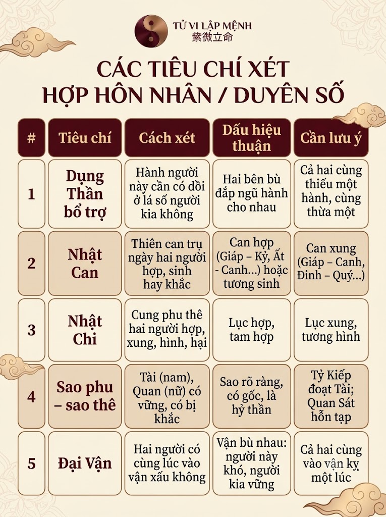 5 tiêu chí xem bát tự vợ chồng chuẩn Tử Bình